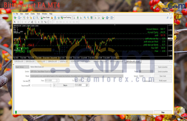 BitterSweet EA MT4 Backtests