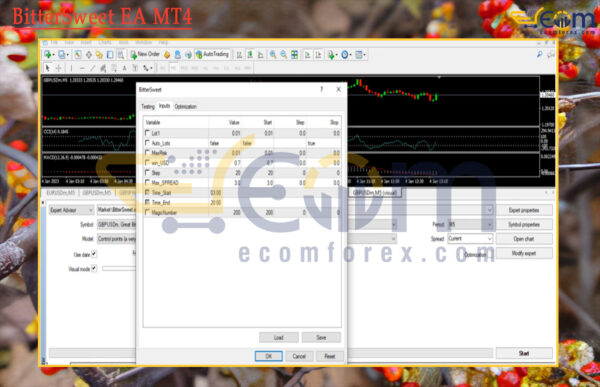 BitterSweet EA MT4 Input