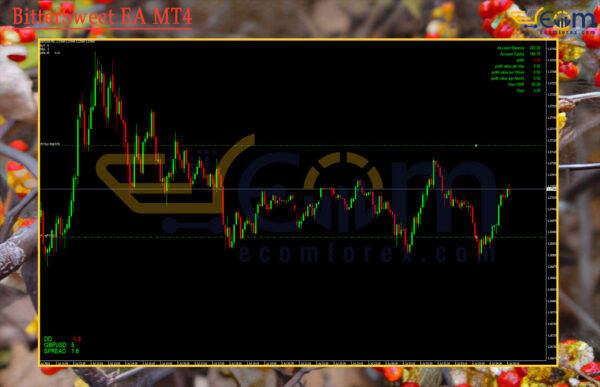 BitterSweet EA MT4 Review