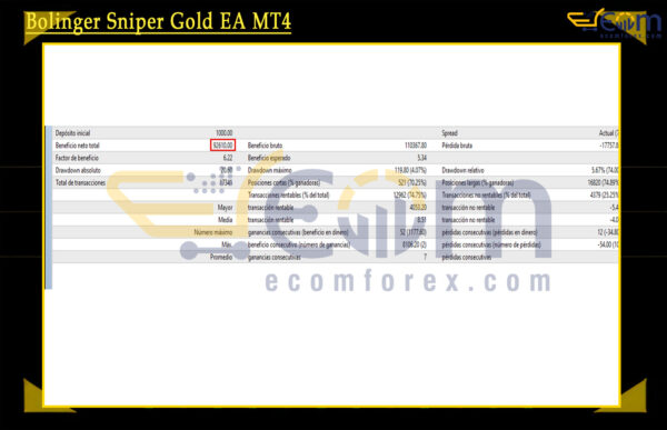 Bolinger Sniper Gold EA MT4 Backtest