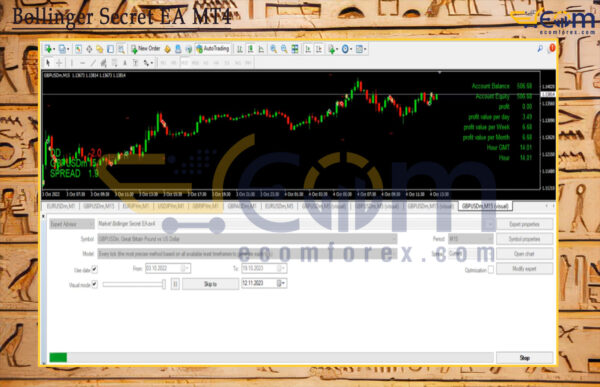 Bollinger Secret EA MT4 Backtest