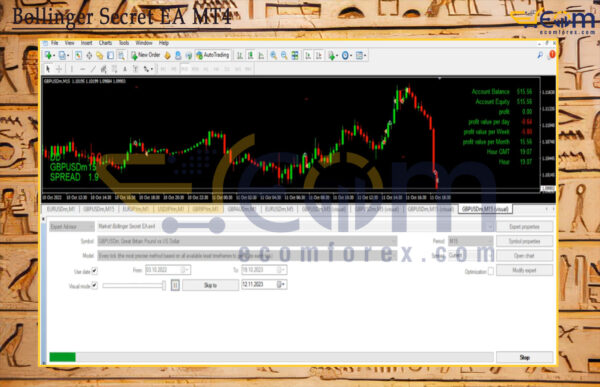Bollinger Secret EA MT4 Review