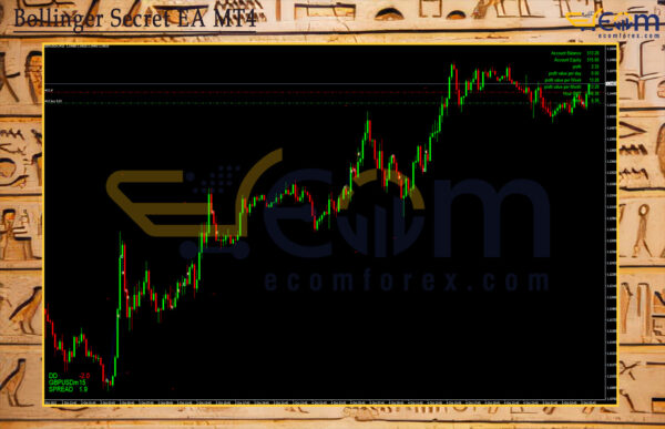 Bollinger Secret EA MT4 Reviews
