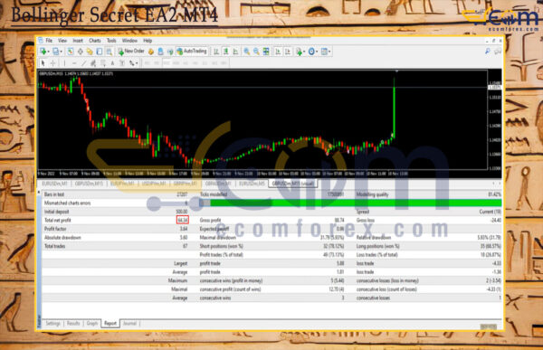 Bollinger Secret EA2 MT4 Backtest
