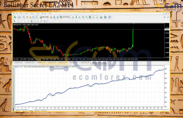 Bollinger Secret EA2 MT4 Backtests