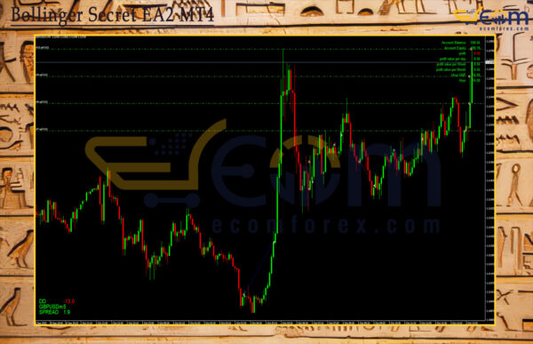 Bollinger Secret EA2 MT4 Review