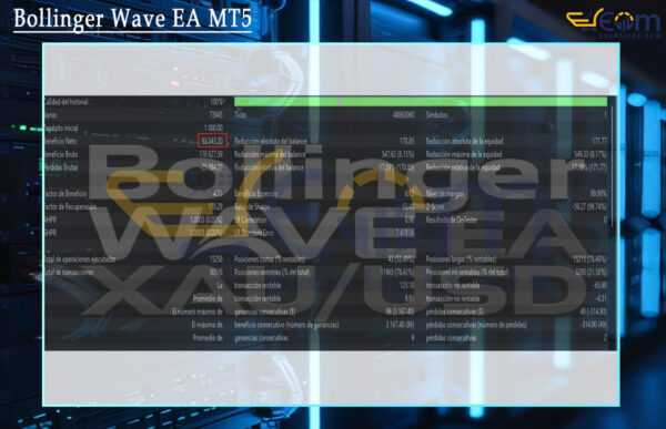 Bollinger Wave EA MT5 Backtest