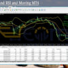 Bollinger and RSI and Moving MT4 Backtest