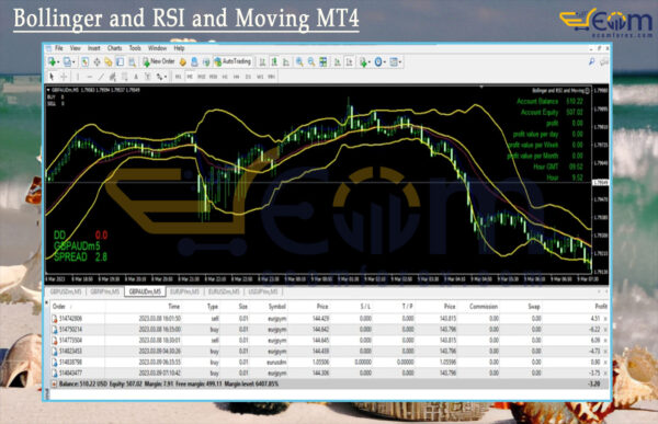 Bollinger and RSI and Moving MT4 Backtest