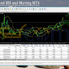 Bollinger and RSI and Moving MT4 Backtests