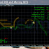 Bollinger and RSI and Moving MT4 Review