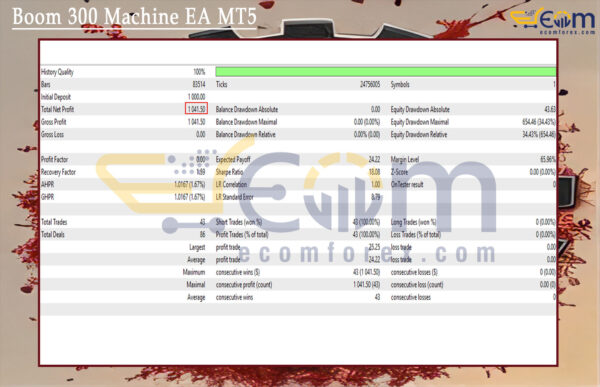 Boom 300 Machine EA MT5 Backtest