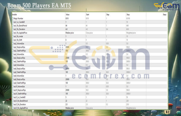 Boom 500 Players EA MT5 Review