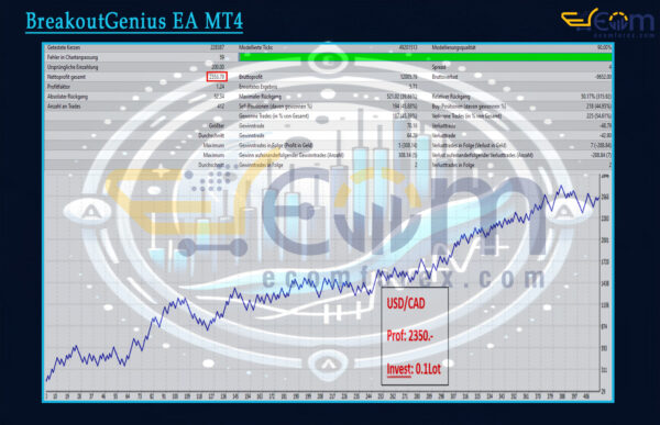 BreakoutGenius EA MT4 Backtests
