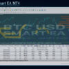 Btc Usd Smart EA MT4 Backtest