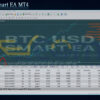 Btc Usd Smart EA MT4 Backtests