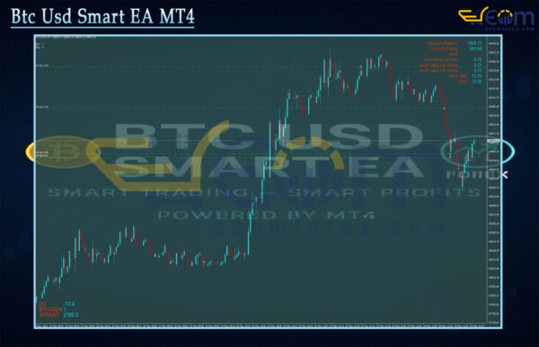 Btc Usd Smart EA MT4 Review