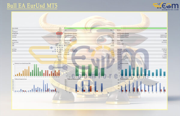 Bull EA EurUsd MT5 Backtest