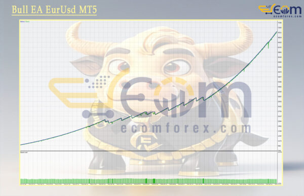 Bull EA EurUsd MT5 Backtests