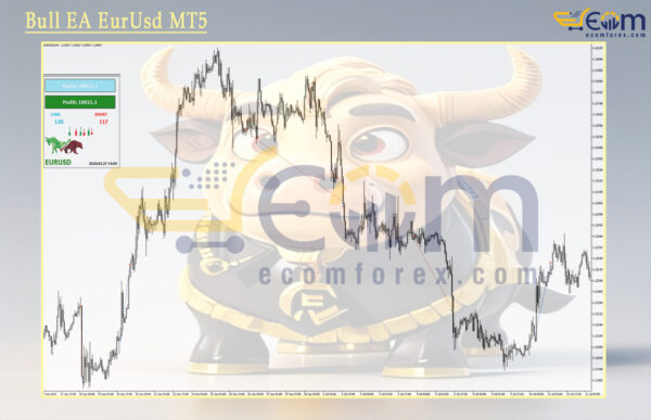 Bull EA EurUsd MT5 Review