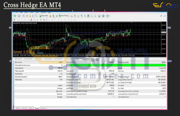 Cross Hedge EA MT4 Backtests