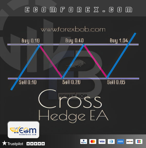 Cross Hedge EA MT4 logo