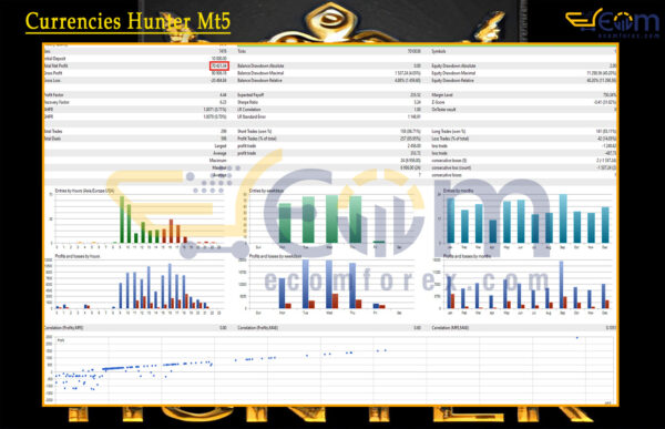 Currencies Hunter Mt5 Backtest