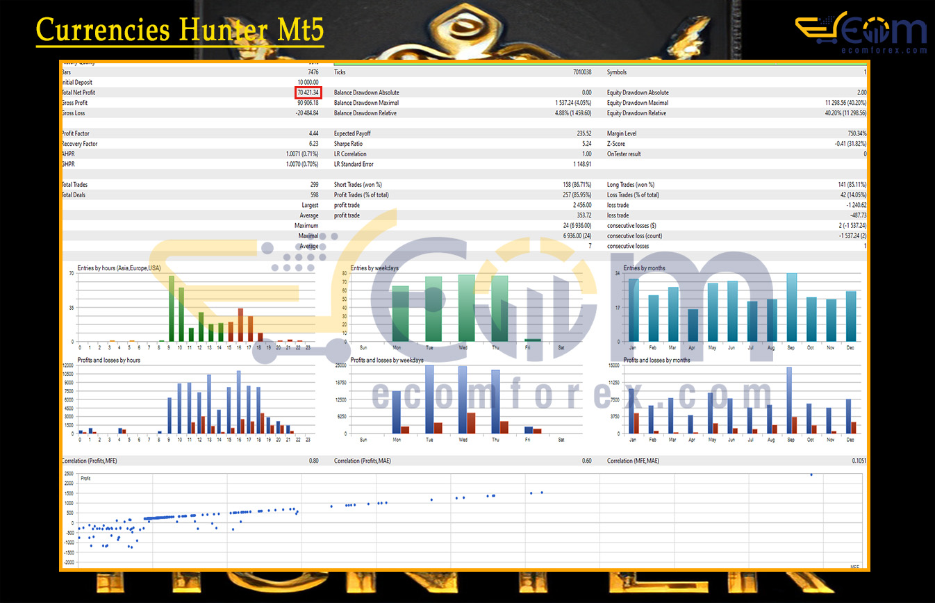 Currencies Hunter Mt5 Backtest