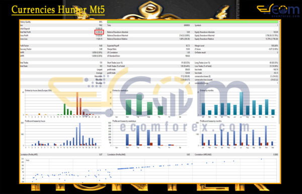 Currencies Hunter Mt5 Backtests