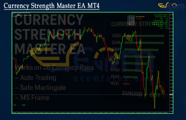 Currency Strength Master EA MT4 Review