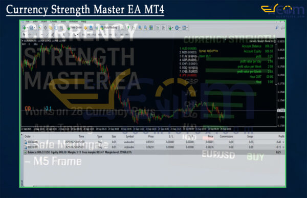 Currency Strength Master EA MT4 Reviews