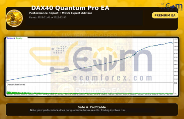 DAX40 Quantum Pro EA MT5 Backtests