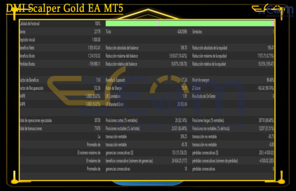 DMI Scalper Gold EA MT5 Backtest