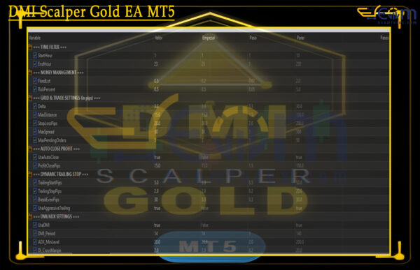 DMI Scalper Gold EA MT5 Review