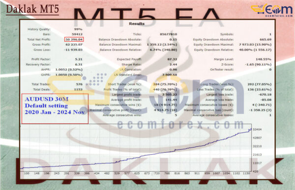Daklak MT5 Backtest