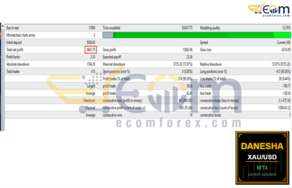 Danesha Xauusd EA MT4 Backtest