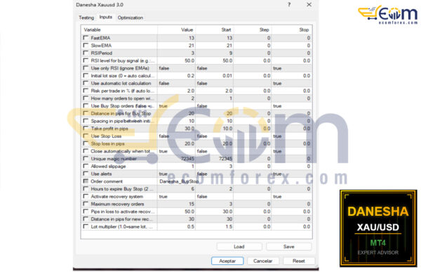 Danesha Xauusd EA MT4 Input