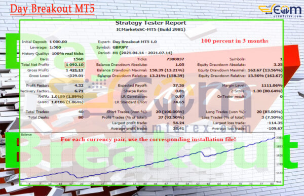 Day Breakout MT5 Backtest