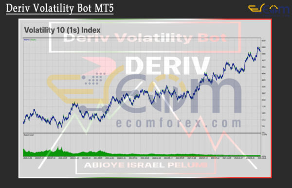 Deriv Volatility Bot MT5 Backtests