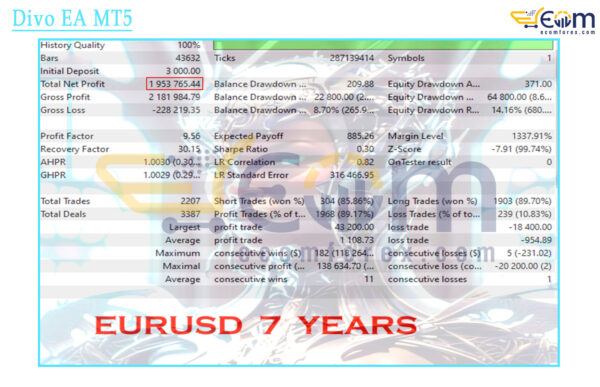 Divo EA MT5 Backtest