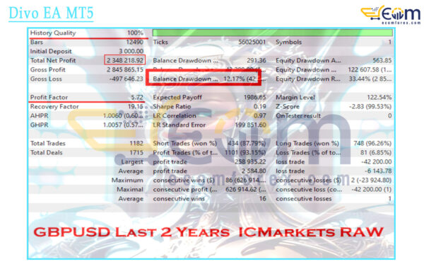 Divo EA MT5 Backtests