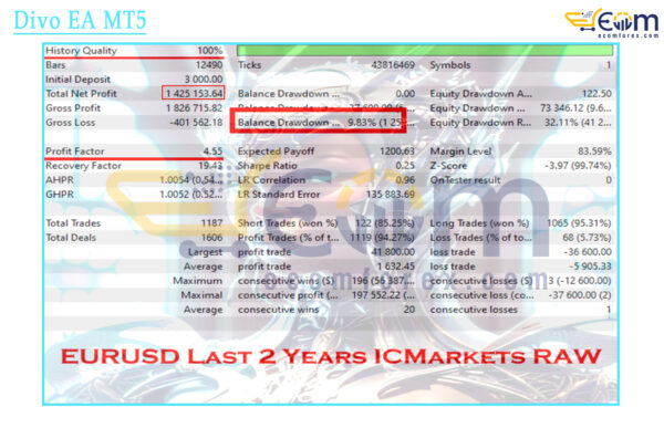Divo EA MT5 Backtests Result