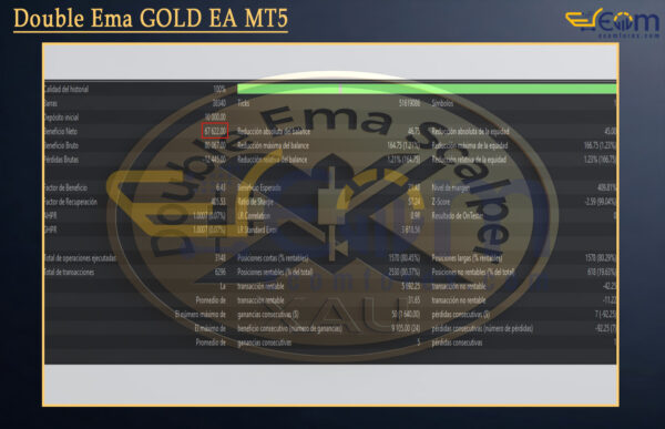 Double Ema GOLD EA MT5 Backtest