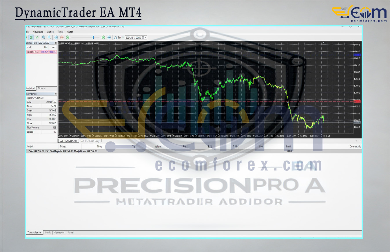 DynamicTrader EA MT4 Backtest