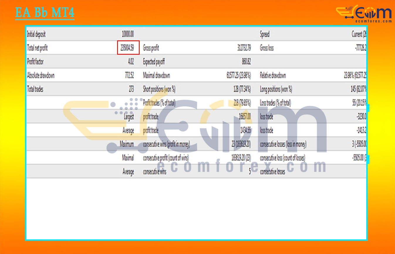 EA Bb MT4 Backtest