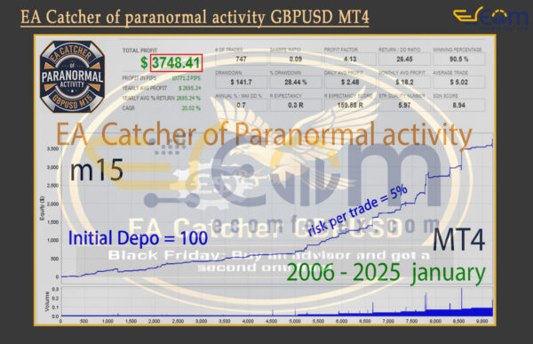 EA Catcher of paranormal activity GBPUSD MT4 Backtest