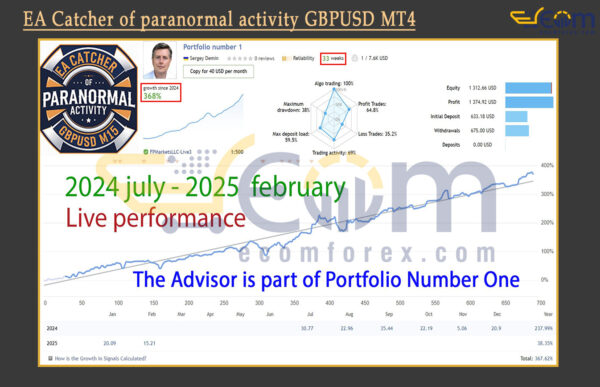 EA Catcher of paranormal activity GBPUSD MT4 Live Signal