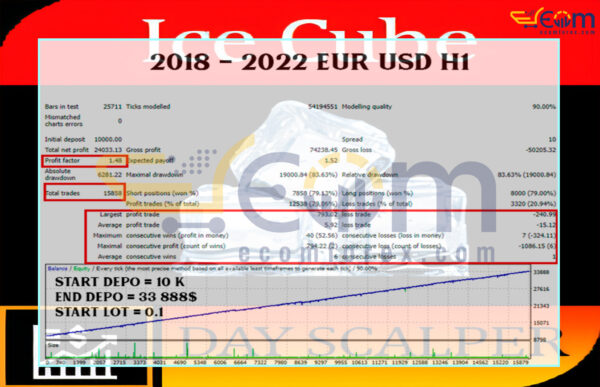 EA Ice Cube Scalper MT4 Backtest