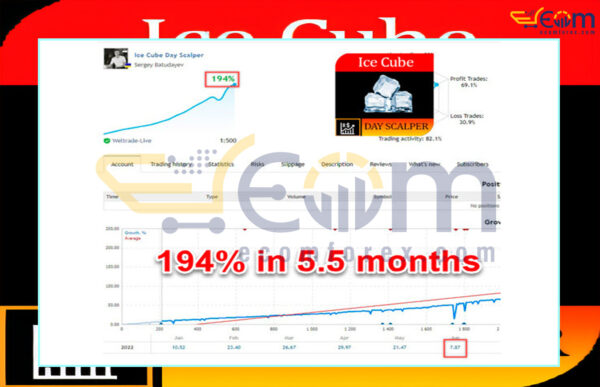 EA Ice Cube Scalper MT4 Live Result