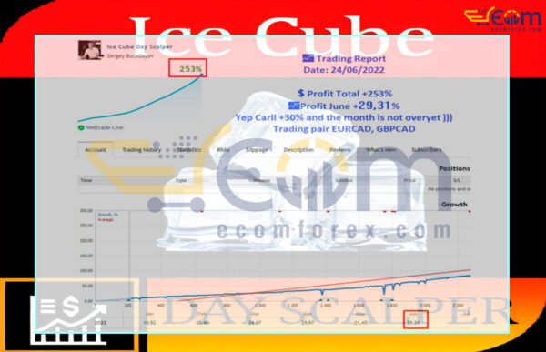 EA Ice Cube Scalper MT4 Live Signal